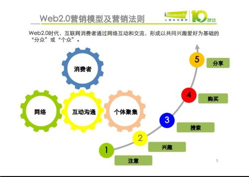 百度推廣