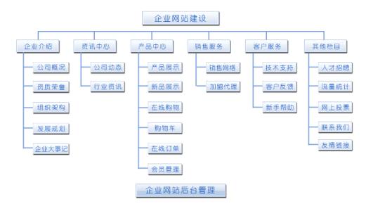 網(wǎng)站模板